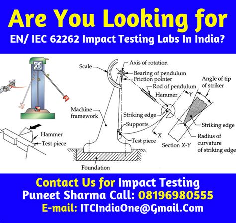 impact testing code